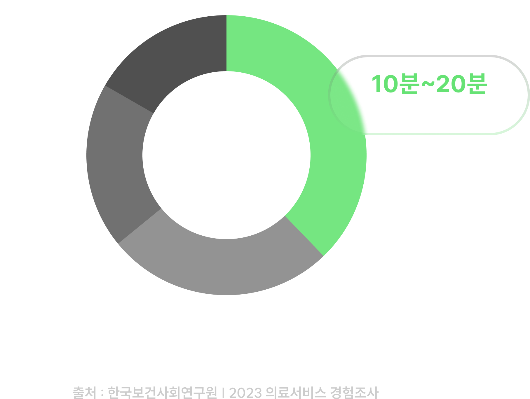 반복노출
