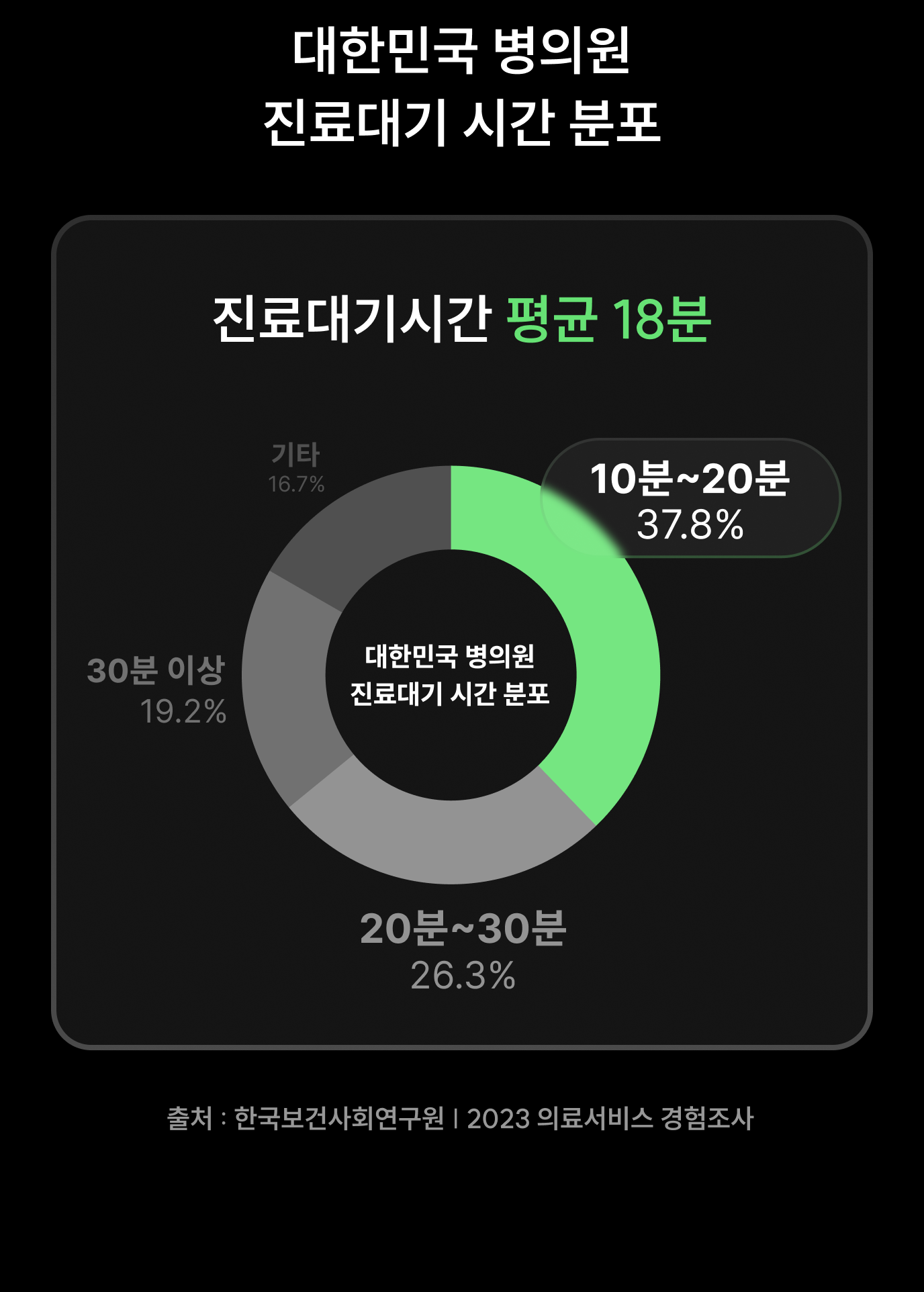 바이오애드